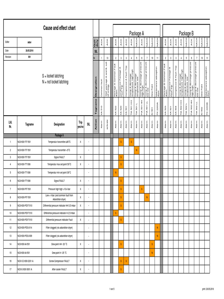 Cause and Effect Matrix Overview | PDF | Applied And Interdisciplinary ...