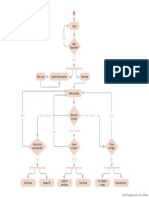 Activity Diagram - Android Application