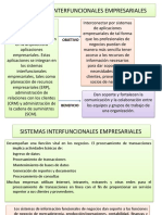 Sistemas Interfuncionales Empresariales Gabriela Alfonzo