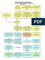 Construction Project Flow Chart Template