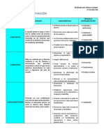 Cuadro Comparativo Asig 2