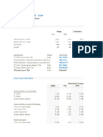 Multiples Valuation - Price - Book