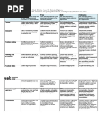 UALab Grade Criteria Exemplification Matrix Level 3 Extended Diploma