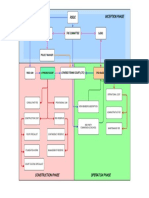 Risk Management Business Model