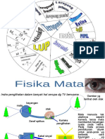 OPTIMALISASI PENGLIHATAN