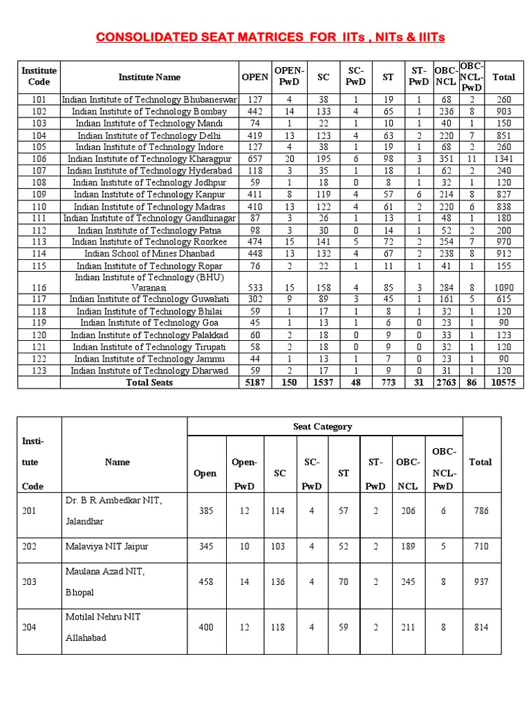 Seat Matrices For Iit Nits and Iits PDF