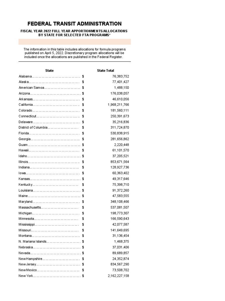FY 2022 Full Year Apportionments State Totals PDF