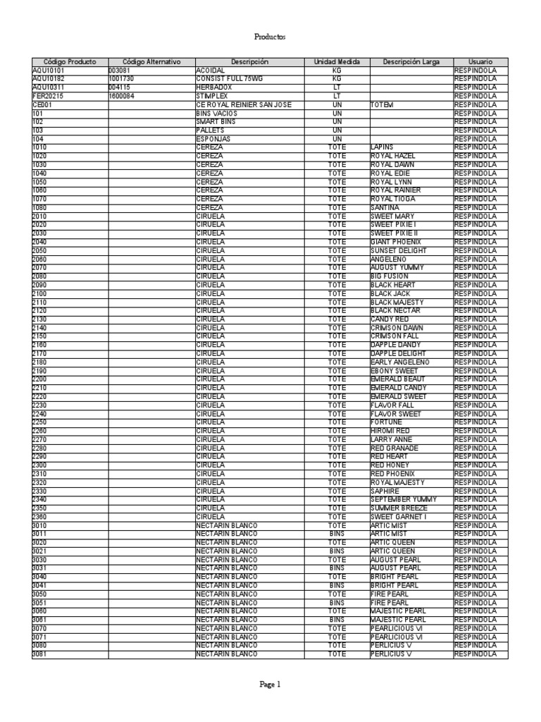 Product Codes and Descriptions List | PDF