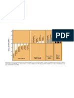 Le Cercle Diagramme Complet