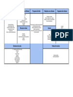 Cópia de Business Model Canvas - Modelo