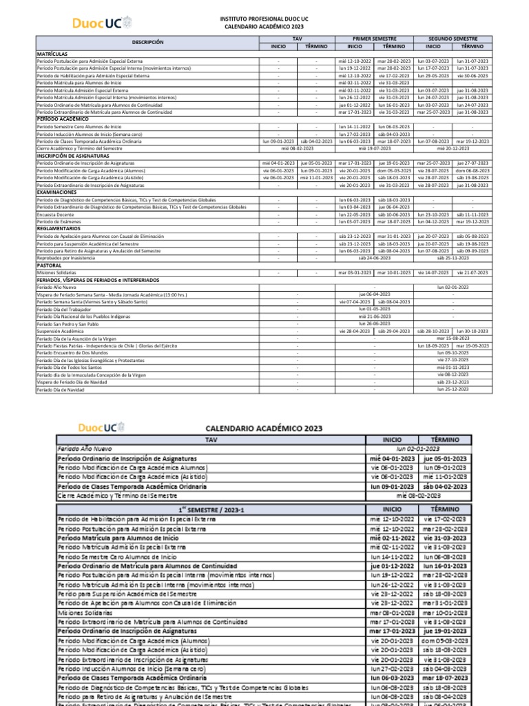 Calendario académico 2023 del Instituto Profesional Duoc UC fechas