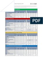 Language Requirements for Degree Programmes at DIT