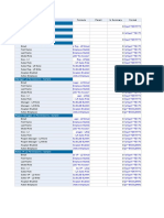 Model and permission matrix