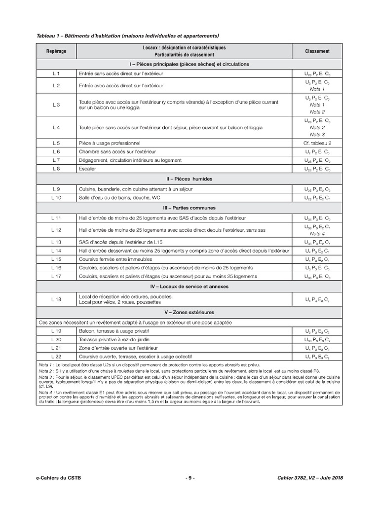 Classement UPEC Habitation Individuel Et Collectif PDF — free download