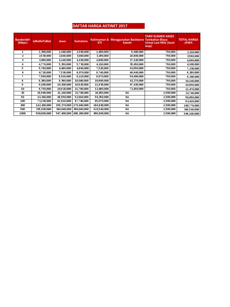 Daftar Harga Astinet 2017 | PDF