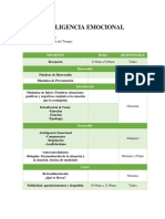 Inteligencia Emocional