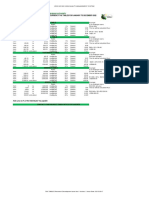 JANUARY To DECEMBER 2022 USD Tax Tables