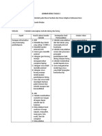 Lembar Kerja Tugas 2