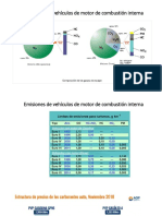 Emisiones de Vehículos de Motor de Combustión Interna