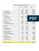 Malibu Water Sports Resort Income Statement and Expenses For 1 Year