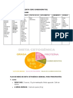 DIETA CETOGENICA: PLAN SEMANAL Y ALIMENTOS CLAVE