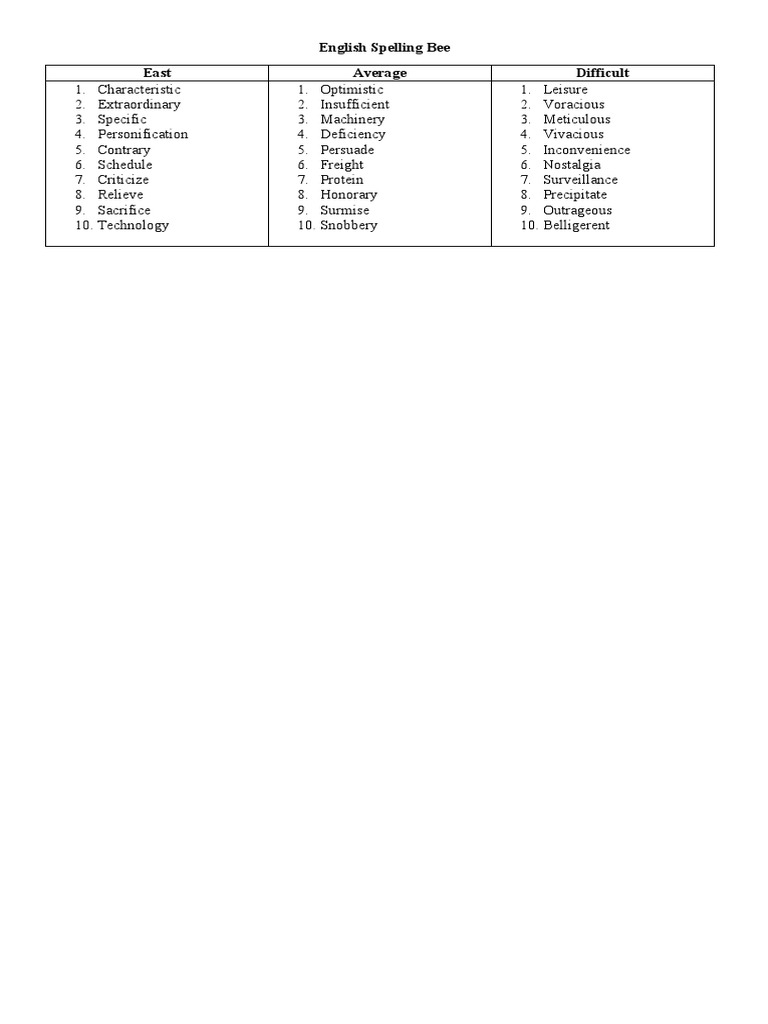 English Spelling Bee Pdf English Language Linguistics