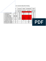 Tabel Perbandingan