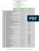 Airbus Specification Nadcap Commodity CrossTable