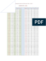 Post Graduate Common Entrance Test - 2011: Answer Keys