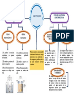 Mapa Conceptual-Electrólisis