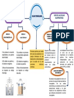 Mapa Conceptual Electrólisis