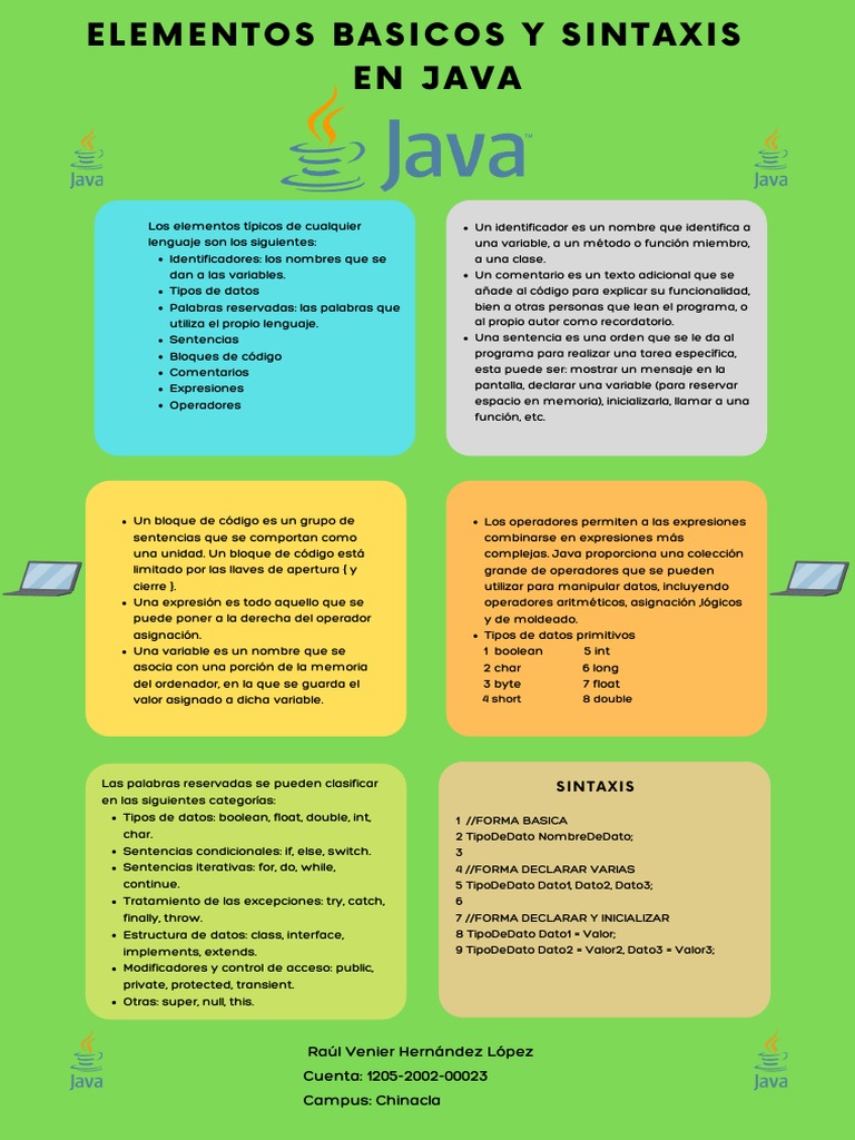 Infografía, Elementos Básicos y Sintaxis en JAVA. | PDF | Java ...