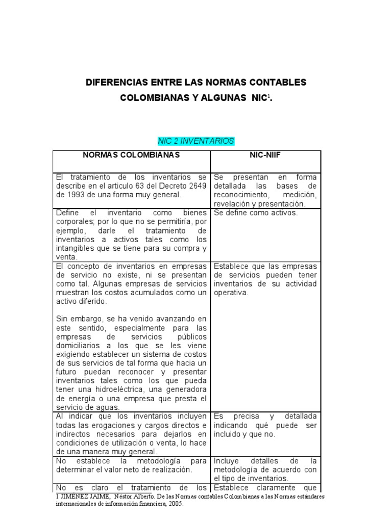Diferencias Norm Colomb vs Nicniif