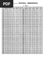 Transmutation Table | PDF