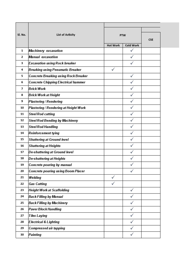 PTW Activity | PDF | Concrete | Scaffolding