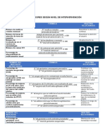 Trabajo Indicadores