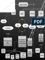 Mapa Conceptual Sistema Contable