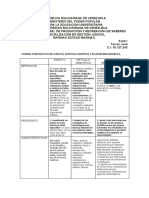 Cuadro Comparativo (Ensayo, Articulo Cientifico y Revision Bibliografica) - Gestión Judicial.