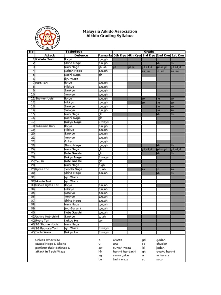Aikido Grading Syllabus Overview | PDF | Language Arts & Discipline