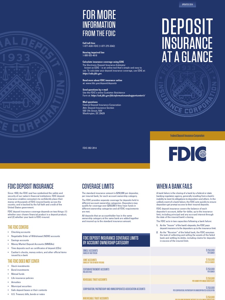 federal deposit insurance corporation (fdic) quizlet