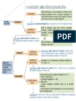 Impozitul Pe Venitul Microintreprinderilor - ANAF BV