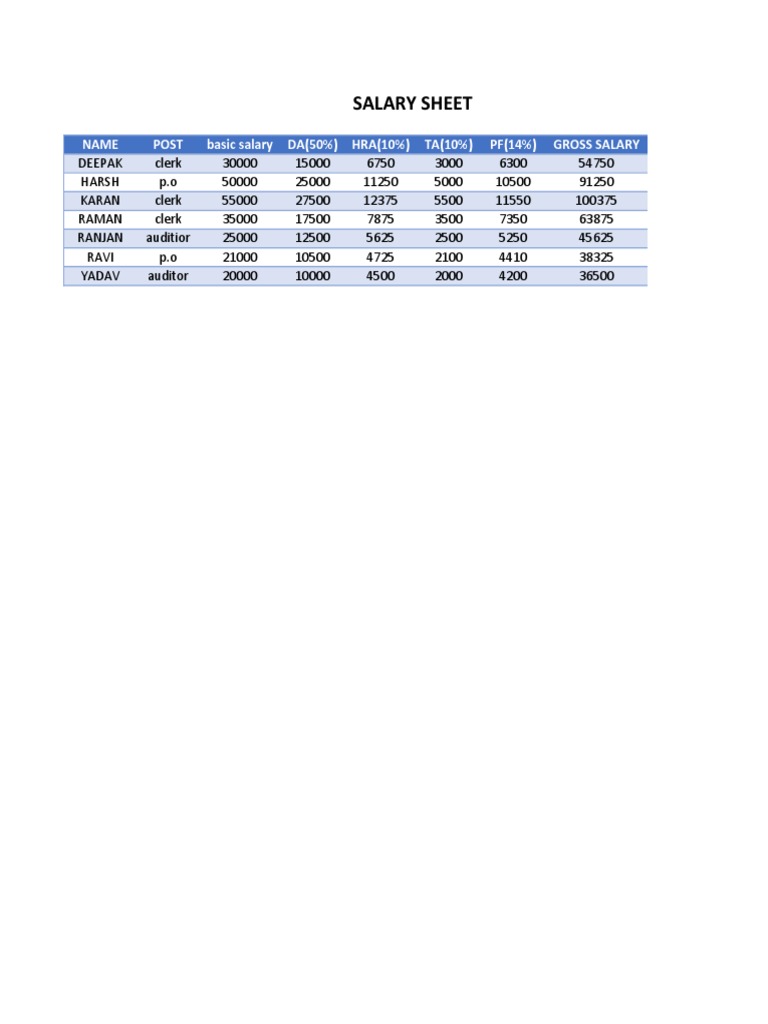 Salary Sheet | PDF