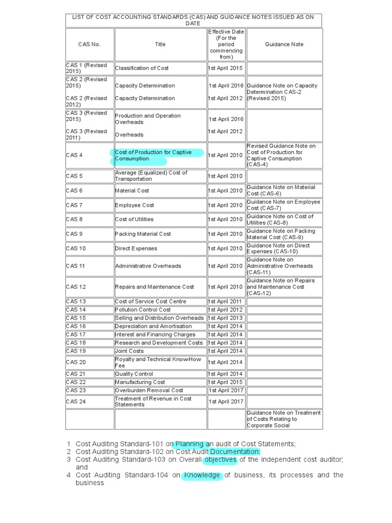 List of Cost Accounting Standards (CAS) | PDF | Audit | Cost