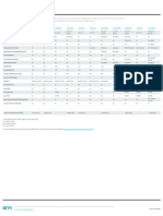 Arm Cortex M Comparison Table v9