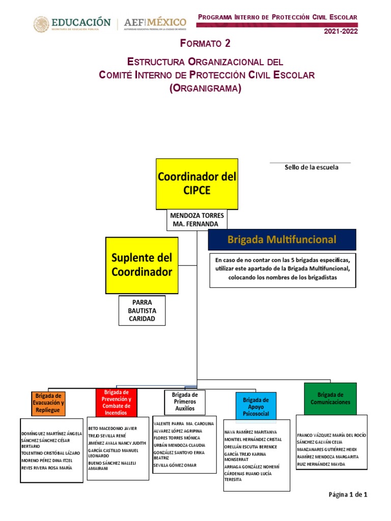 Organigrama CONAGUA 2022 | PDF