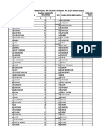 Data Penduduk Sukajaya. Th. 2020