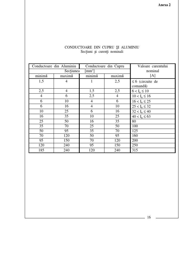 Cabluri | PDF
