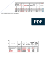 Met de Guerchet Calculo Distribucion de Planta