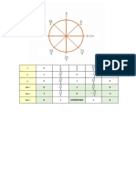 Unit Circle