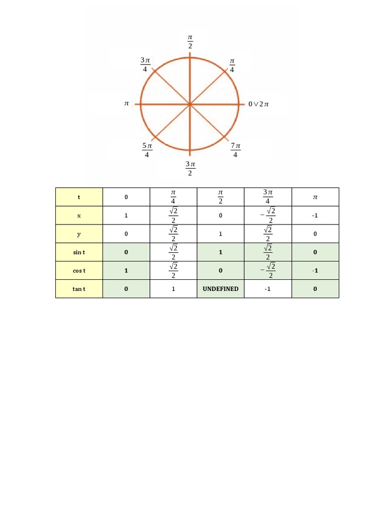 Unit Circle | PDF | Mathematics
